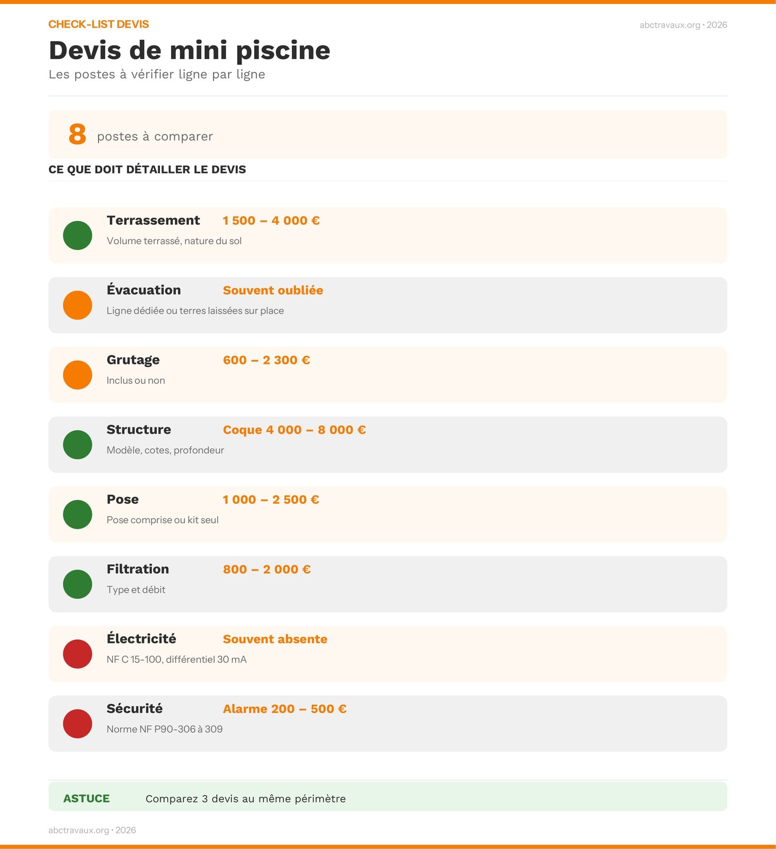 Infographie : les postes à retrouver sur un devis de mini piscine