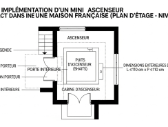 Mini ascenseur 2 étages : dimensions, encombrement et solutions compactes